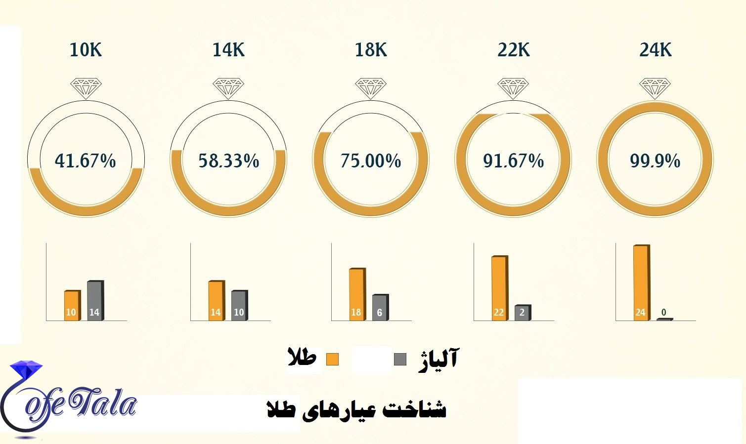 طلا| عیار طلا