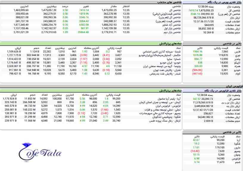 تحرکات مولایی