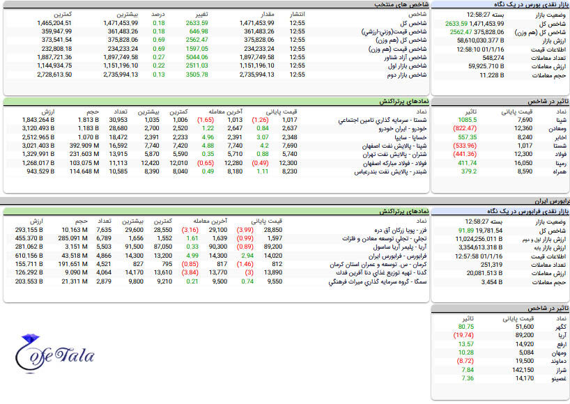 تحلیل بازار بورس