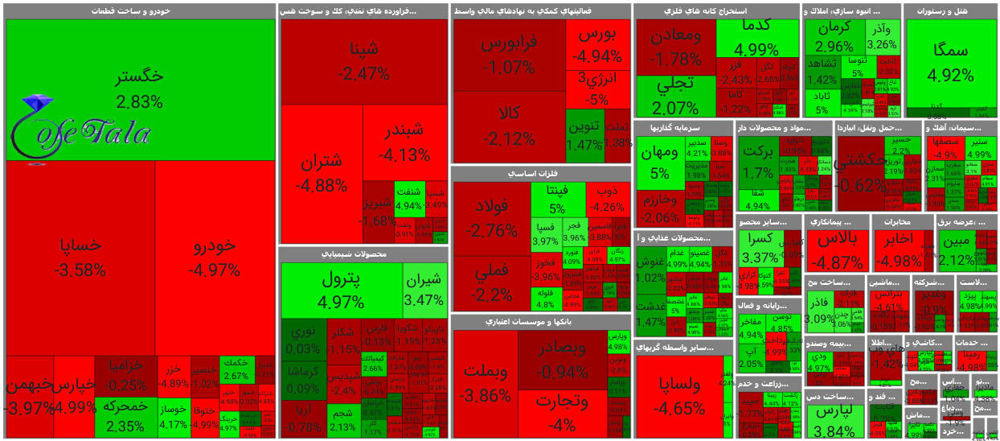 تحرکات بازار بورس