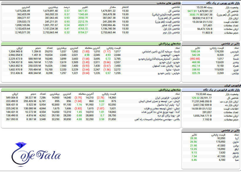 تحرکات بورس