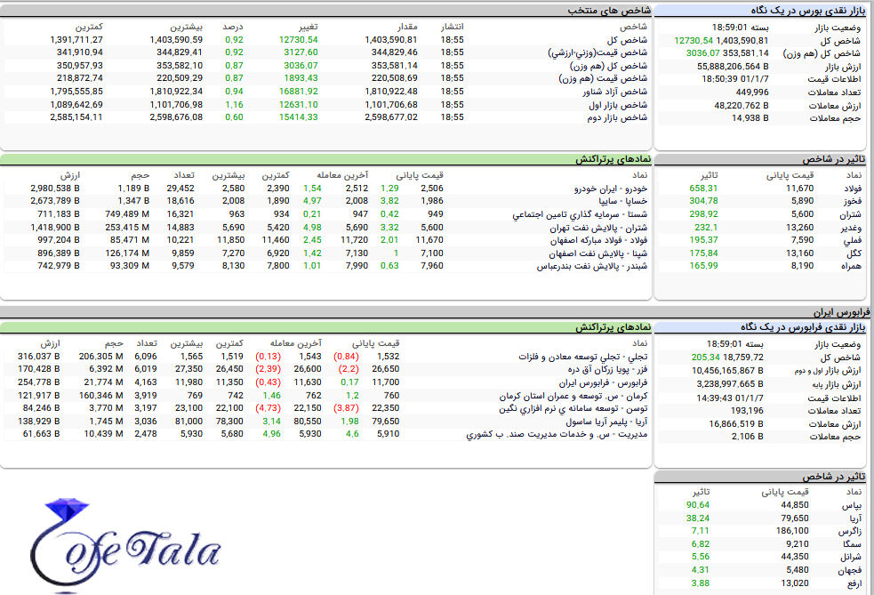 رصد بازار بورس