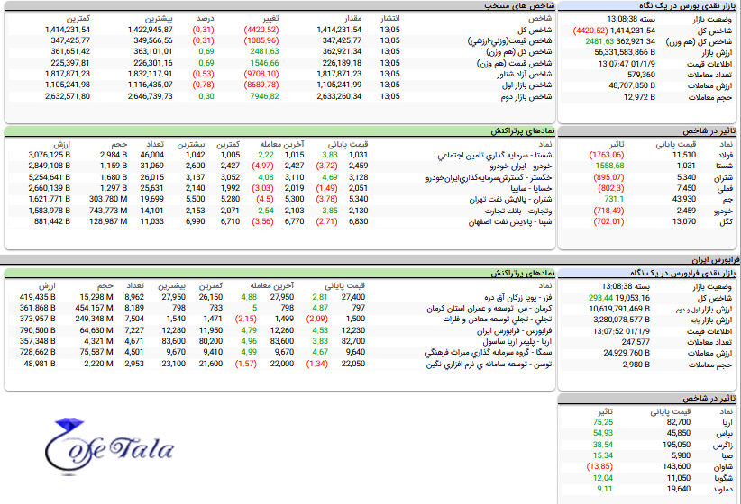 رصد بورس