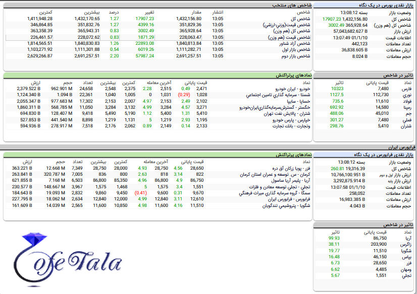 رصد بازار بورس