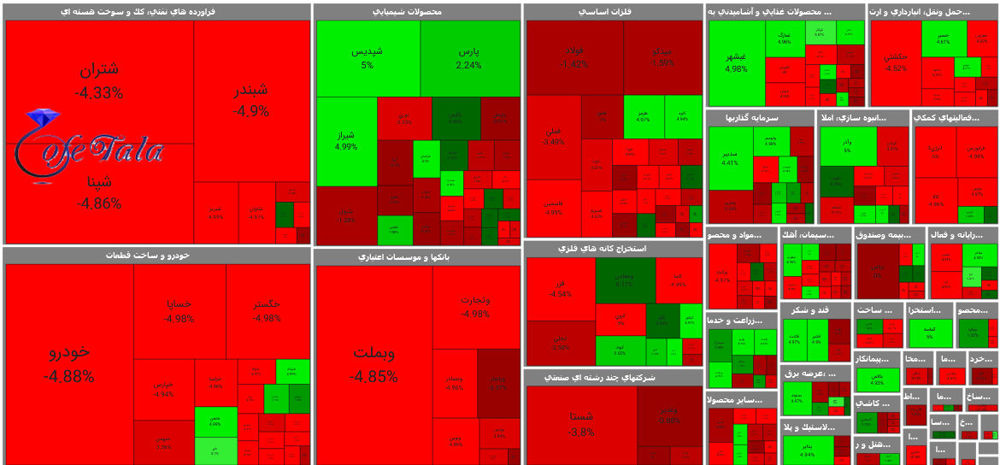 نقشه بازار بورس ایران