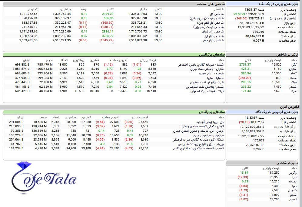 نقشه بازار